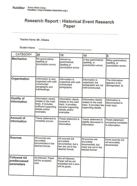 [PDF]Research Paper Rubric - Baptist Hill Middle/High School